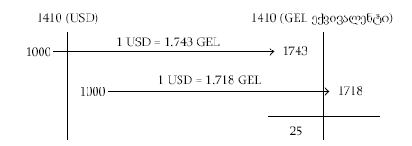 KBArticles.CurrencyFeatures3