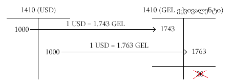 KBArticles.CurrencyFeatures4