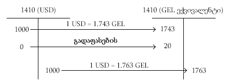 KBArticles.CurrencyFeatures5