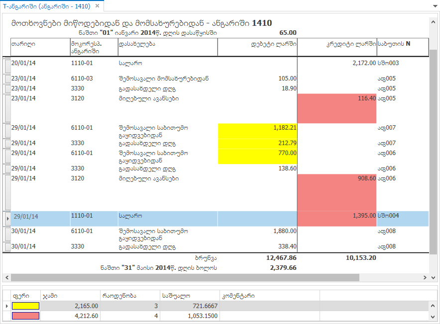 UI.Table.Summaries