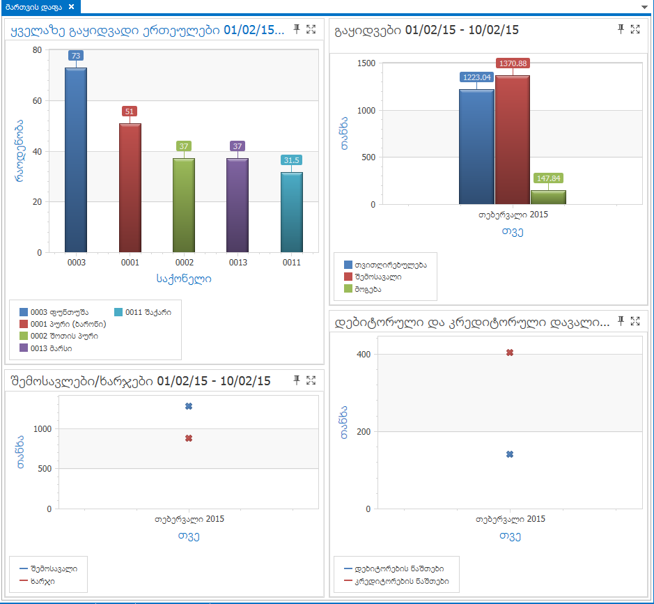 ManagementDashboard